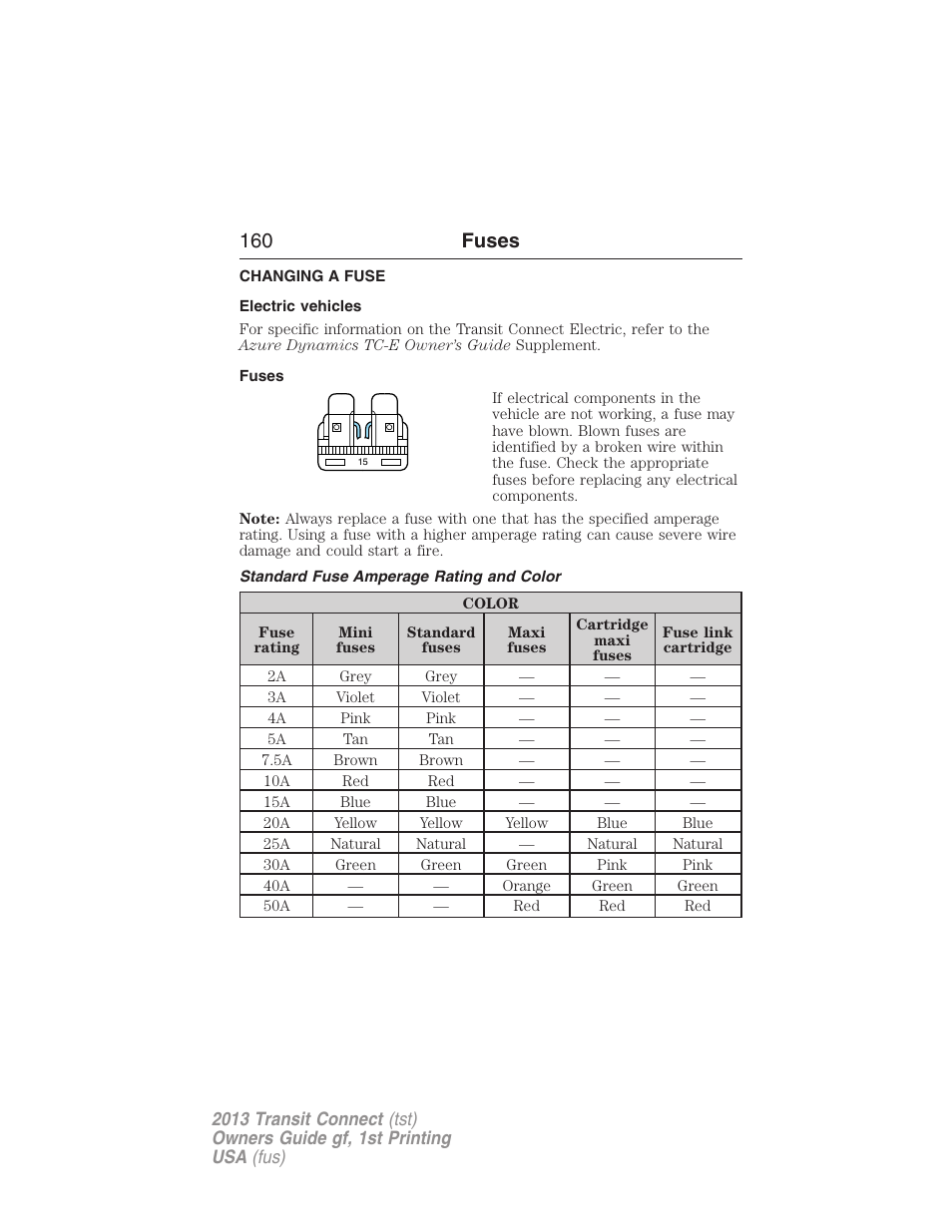 Fuses, Changing a fuse, Electric vehicles | Standard fuse amperage rating and color, 160 fuses | FORD 2013 Transit Connect v.1 User Manual | Page 161 / 317