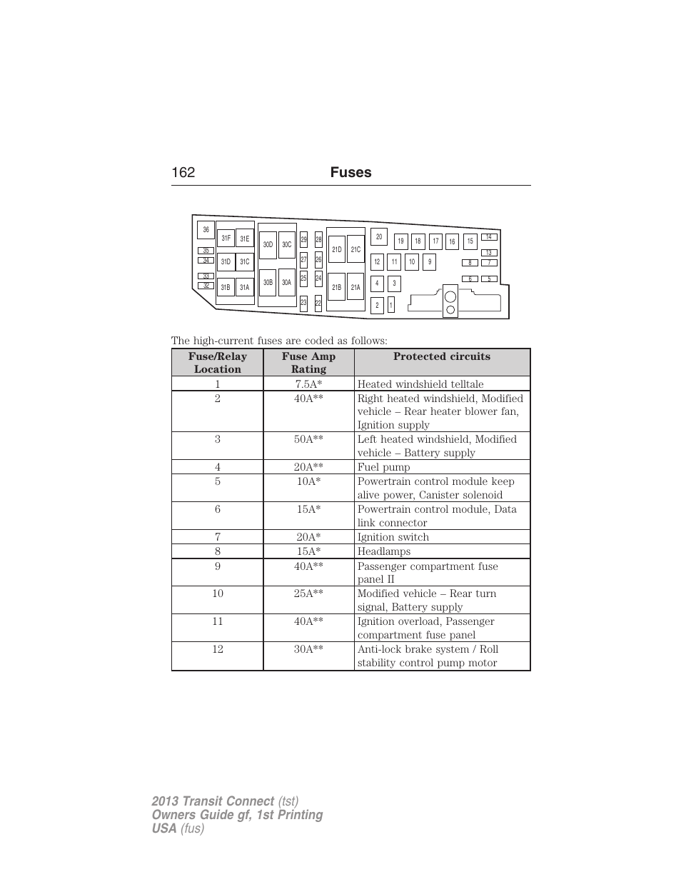 162 fuses | FORD 2013 Transit Connect v.1 User Manual | Page 163 / 317