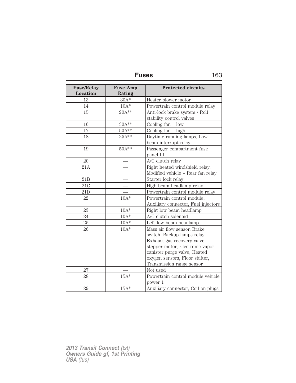 Fuses 163 | FORD 2013 Transit Connect v.1 User Manual | Page 164 / 317