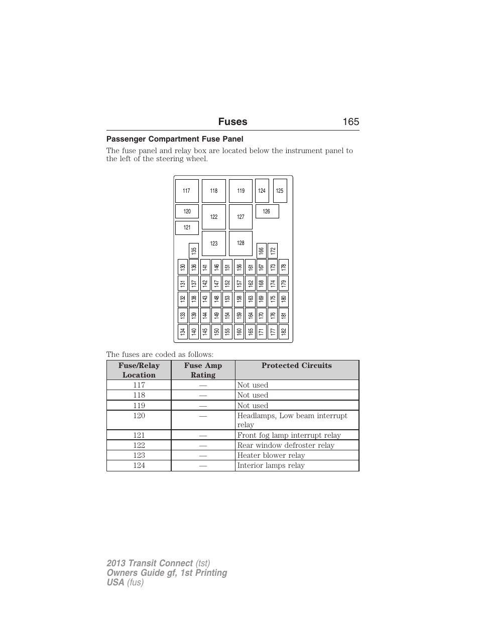 Passenger compartment fuse panel, Fuses 165 | FORD 2013 Transit Connect v.1 User Manual | Page 166 / 317