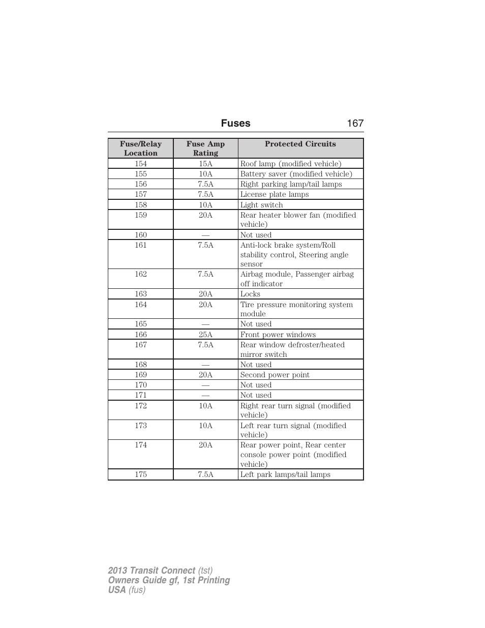 Fuses 167 | FORD 2013 Transit Connect v.1 User Manual | Page 168 / 317