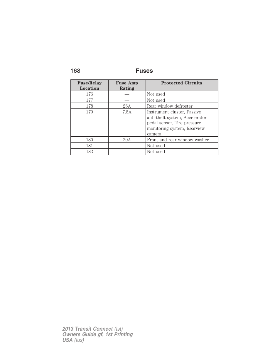 168 fuses | FORD 2013 Transit Connect v.1 User Manual | Page 169 / 317