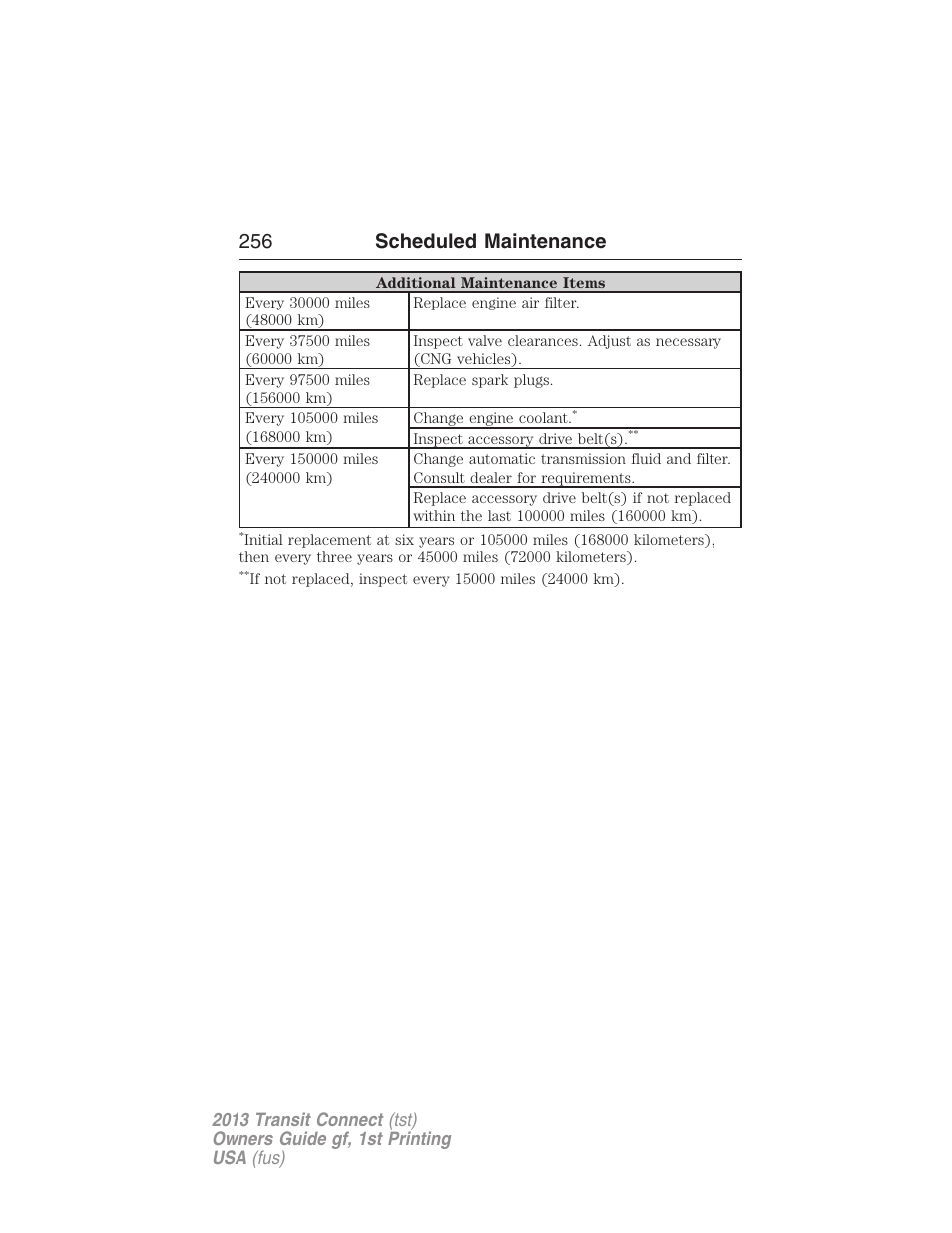 256 scheduled maintenance | FORD 2013 Transit Connect v.1 User Manual | Page 257 / 317