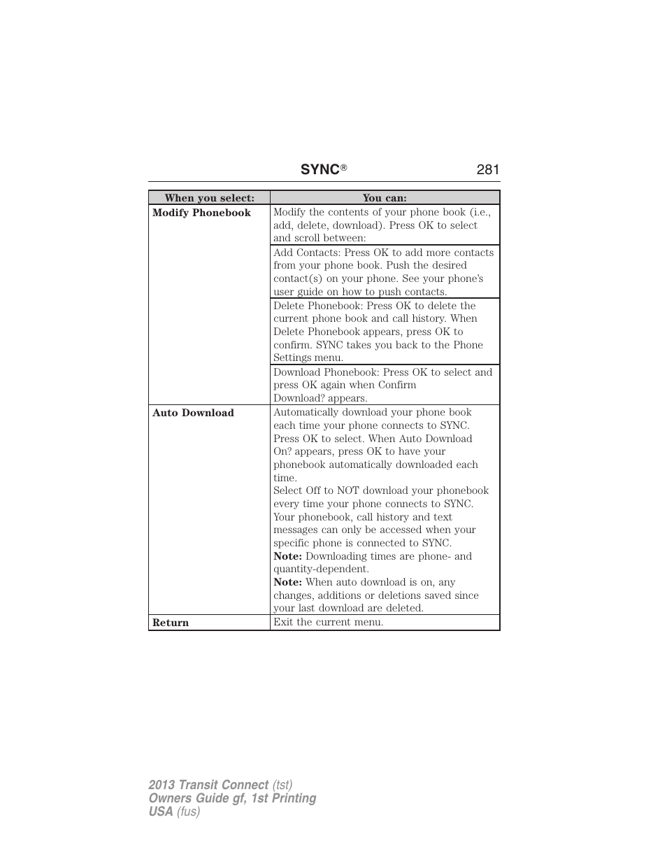 Sync ா 281 | FORD 2013 Transit Connect v.1 User Manual | Page 282 / 317