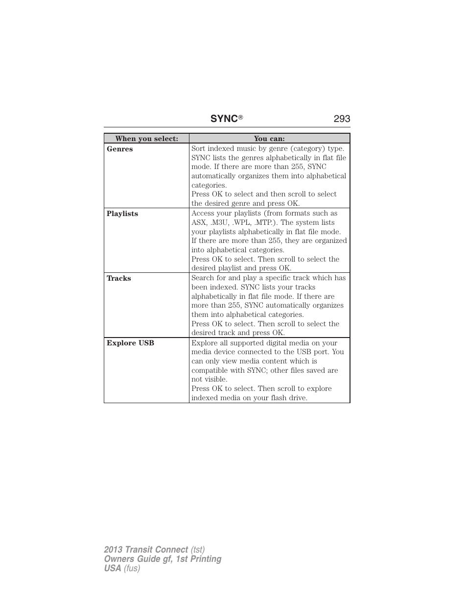 Sync ா 293 | FORD 2013 Transit Connect v.1 User Manual | Page 294 / 317