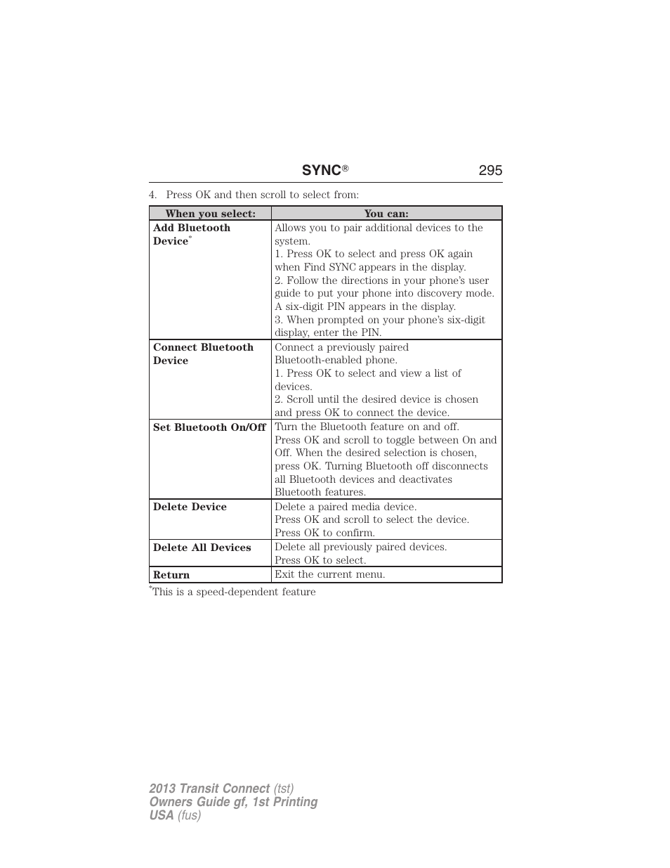 Sync ா 295 | FORD 2013 Transit Connect v.1 User Manual | Page 296 / 317