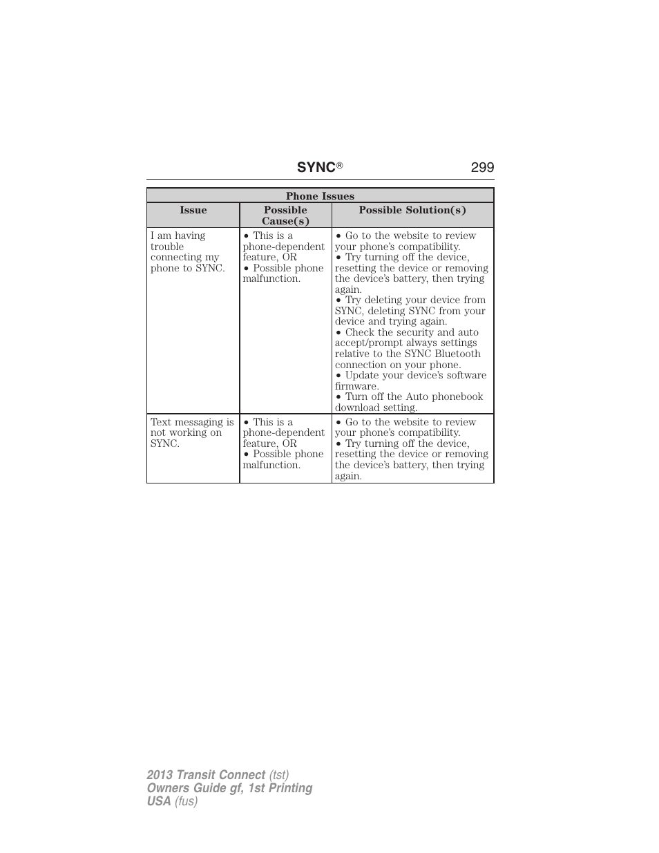 Sync ா 299 | FORD 2013 Transit Connect v.1 User Manual | Page 300 / 317
