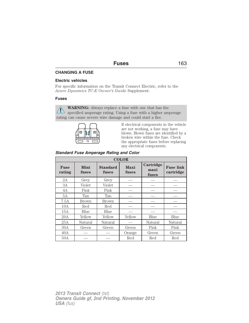 Fuses, Changing a fuse, Electric vehicles | Standard fuse amperage rating and color, Fuses 163 | FORD 2013 Transit Connect v.2 User Manual | Page 164 / 321
