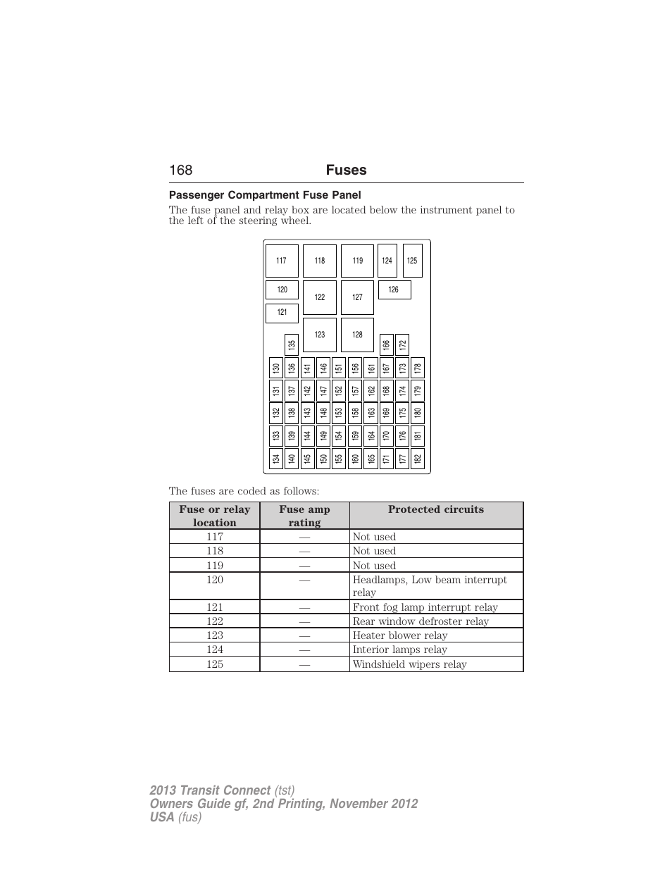 Passenger compartment fuse panel, 168 fuses | FORD 2013 Transit Connect v.2 User Manual | Page 169 / 321