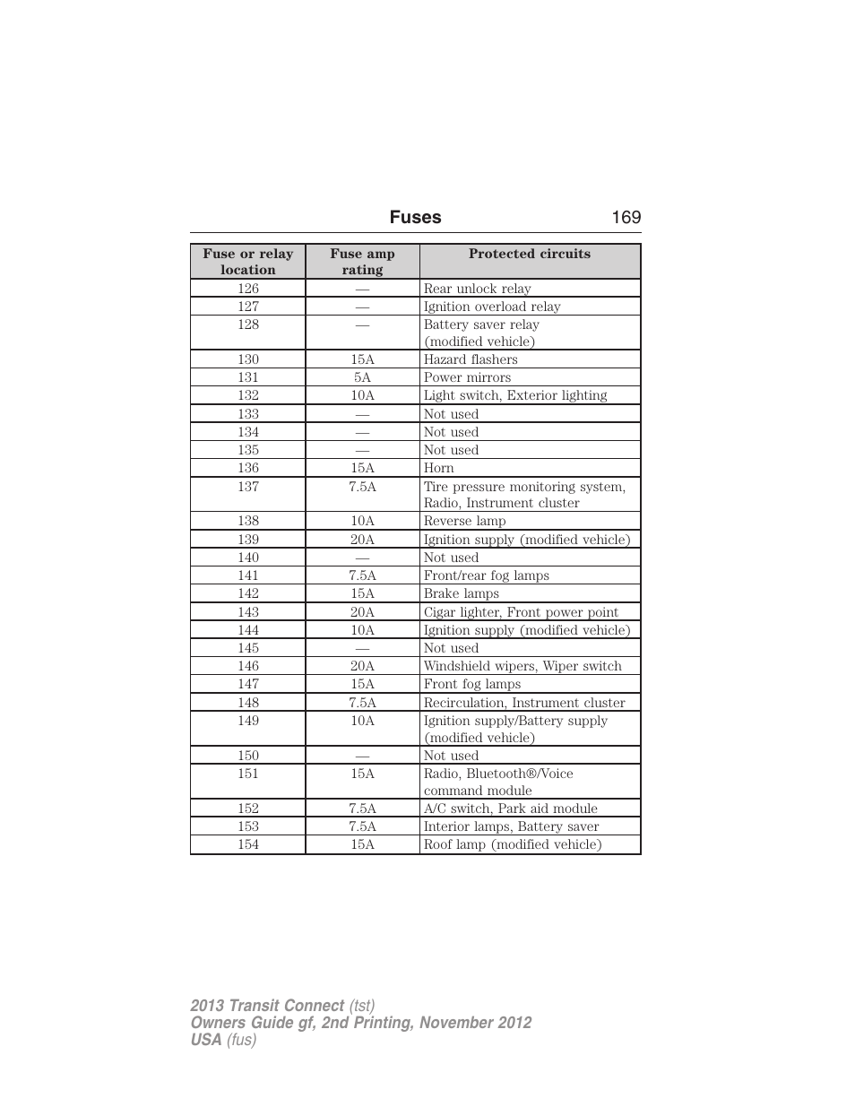 Fuses 169 | FORD 2013 Transit Connect v.2 User Manual | Page 170 / 321