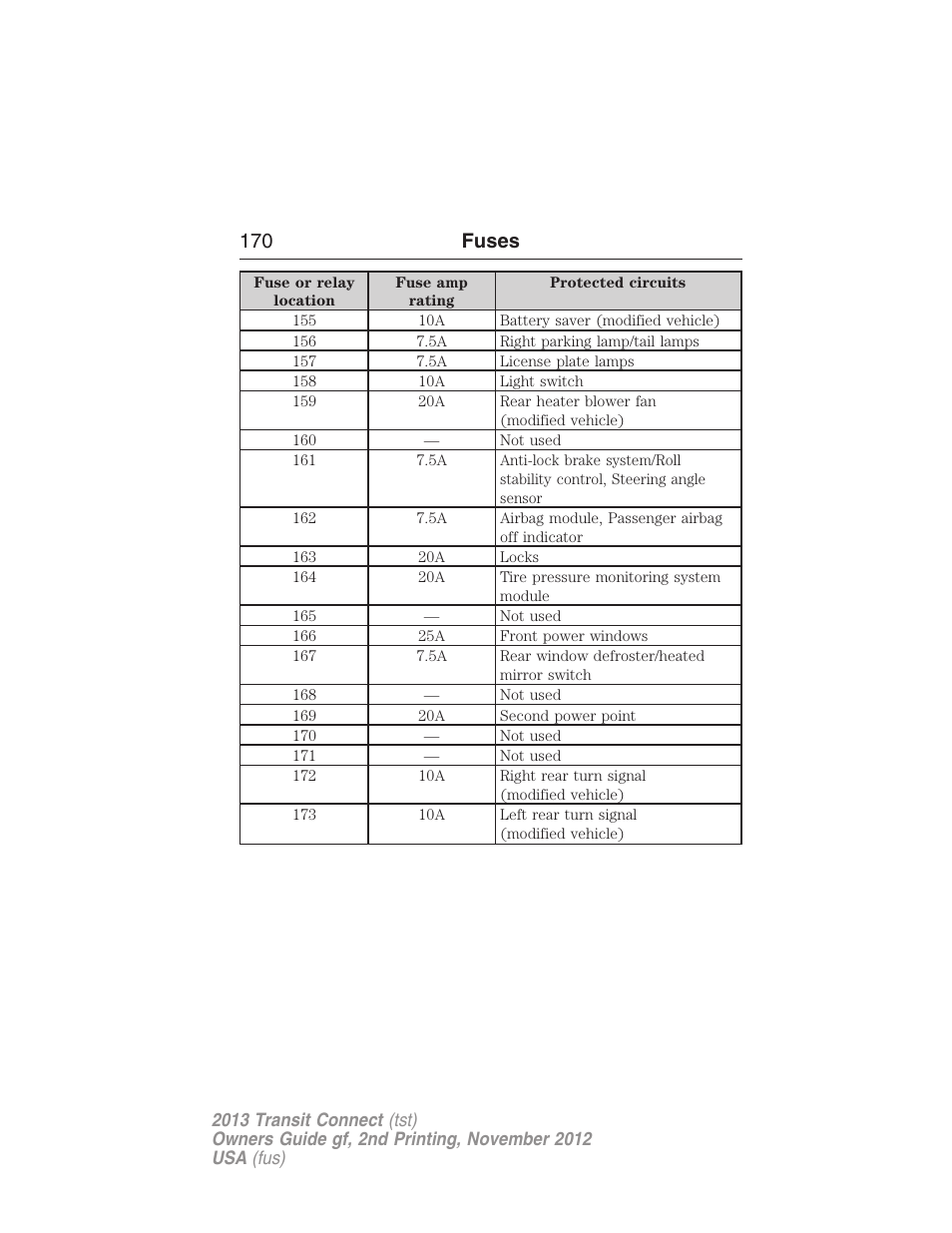 170 fuses | FORD 2013 Transit Connect v.2 User Manual | Page 171 / 321