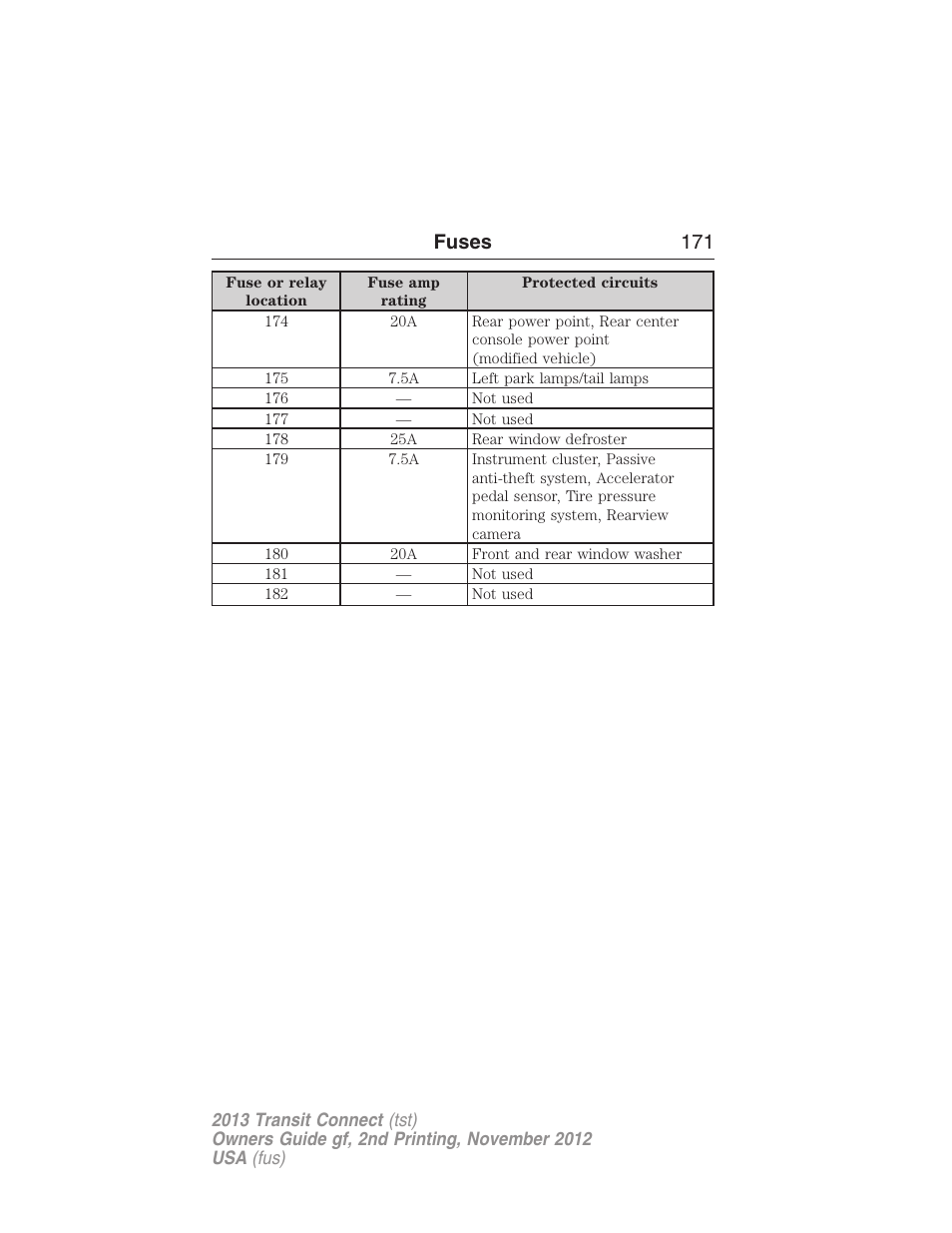 Fuses 171 | FORD 2013 Transit Connect v.2 User Manual | Page 172 / 321