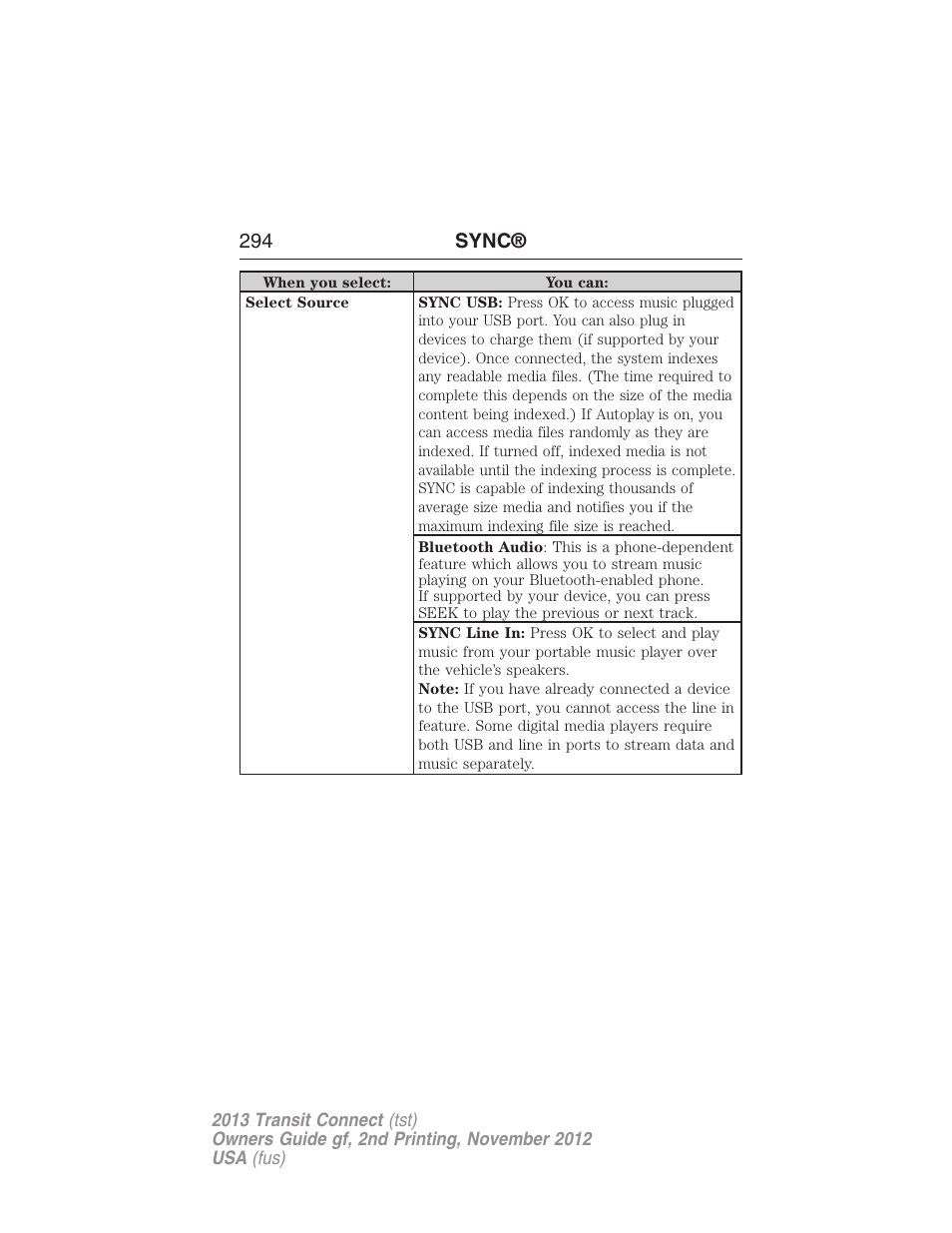 294 sync | FORD 2013 Transit Connect v.2 User Manual | Page 295 / 321
