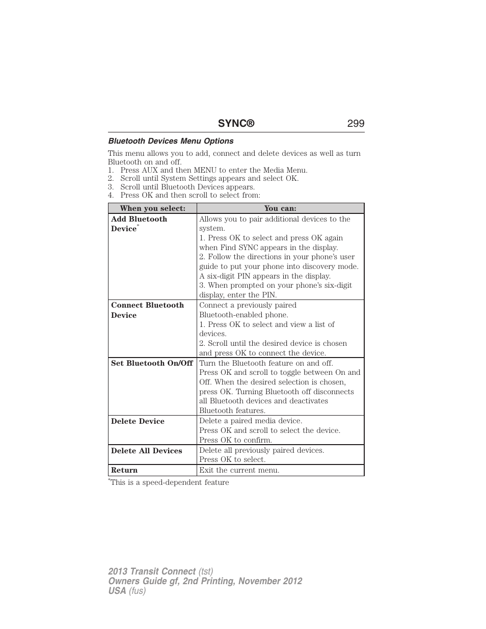 Bluetooth devices menu options, Sync® 299 | FORD 2013 Transit Connect v.2 User Manual | Page 300 / 321