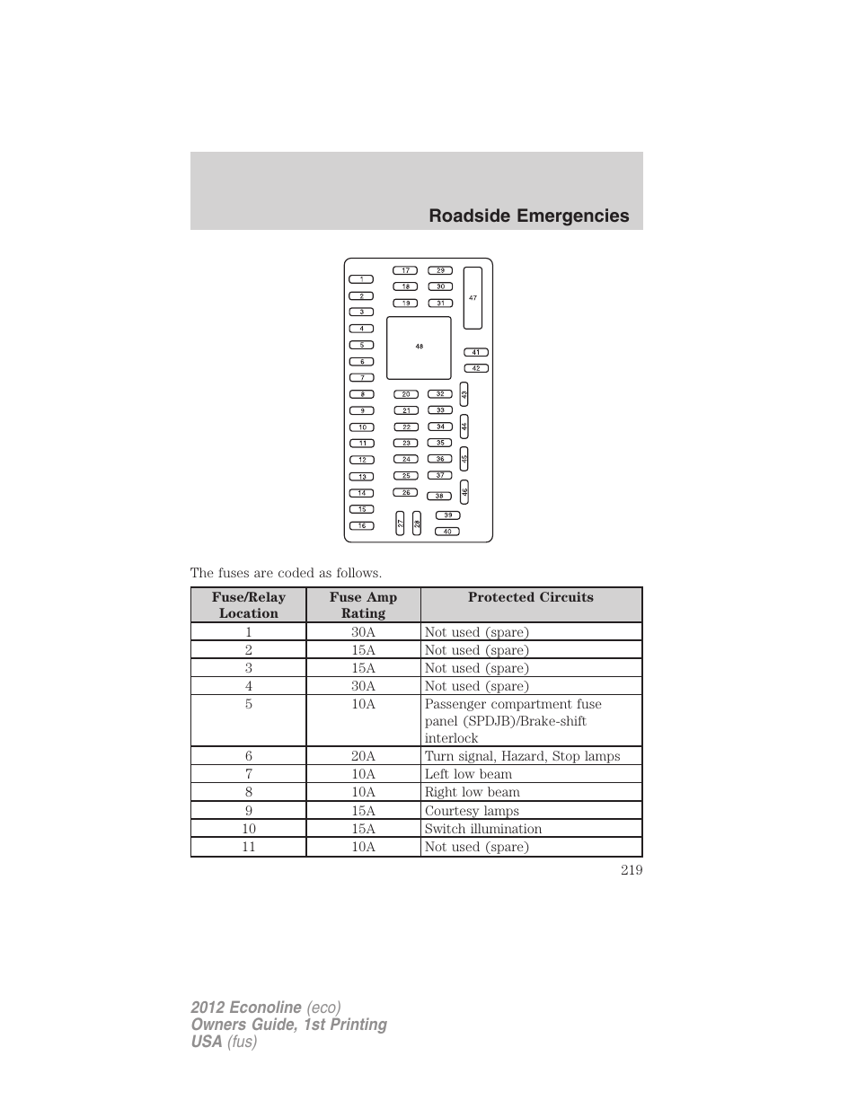 Roadside emergencies | FORD 2012 E-450 User Manual | Page 219 / 335