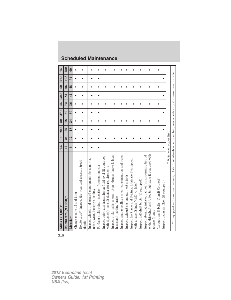 Scheduled maintenance | FORD 2012 E-450 User Manual | Page 316 / 335