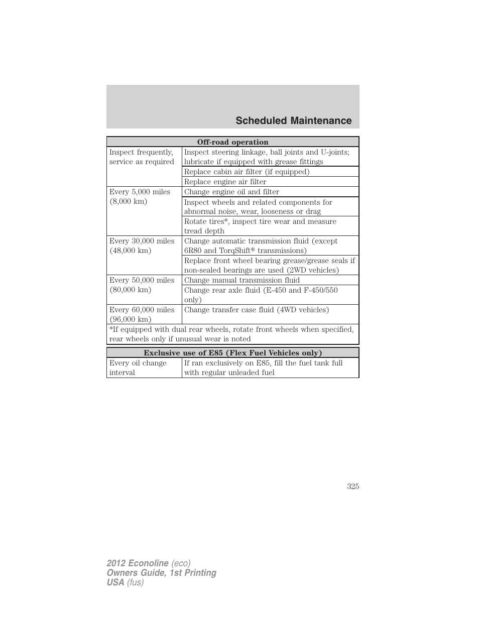 Scheduled maintenance | FORD 2012 E-450 User Manual | Page 325 / 335