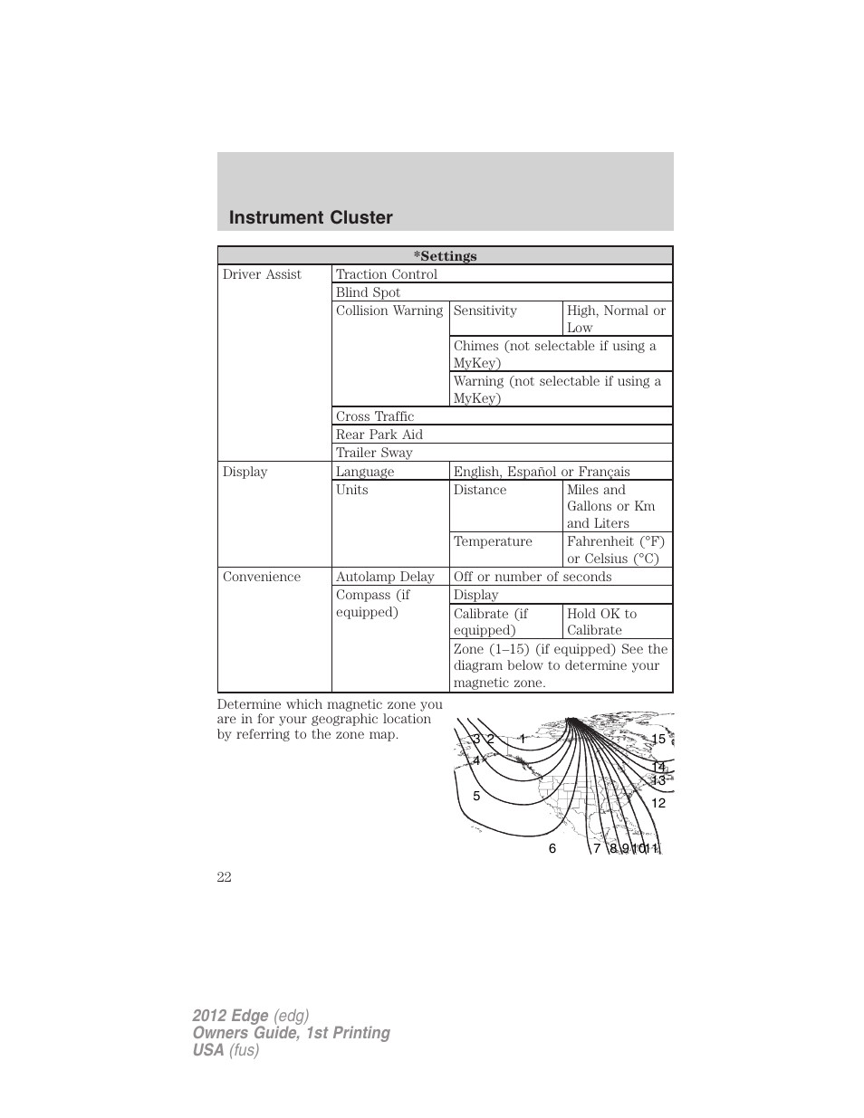 Instrument cluster | FORD 2012 Edge User Manual | Page 22 / 396