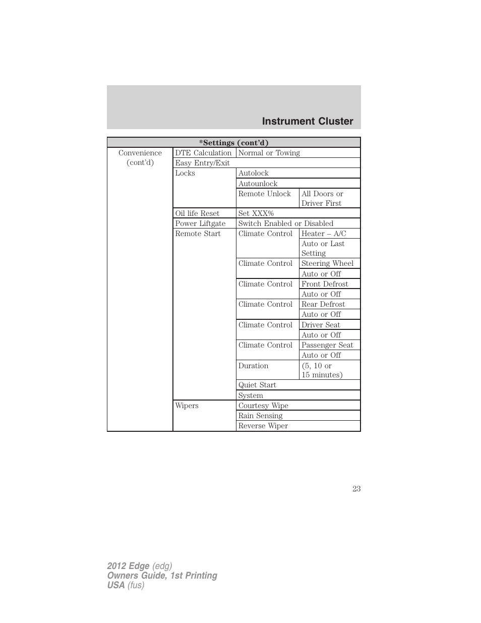 Instrument cluster | FORD 2012 Edge User Manual | Page 23 / 396