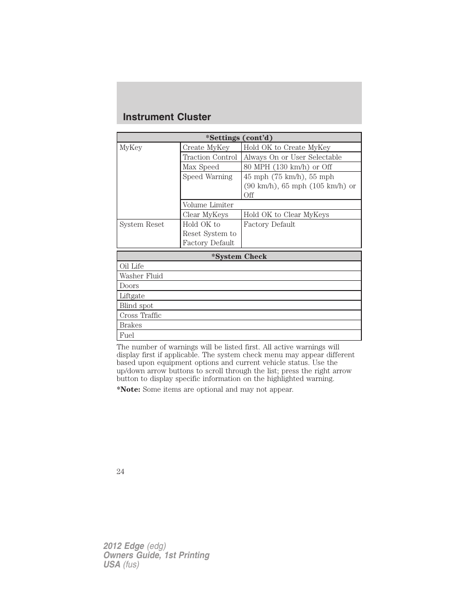 Instrument cluster | FORD 2012 Edge User Manual | Page 24 / 396