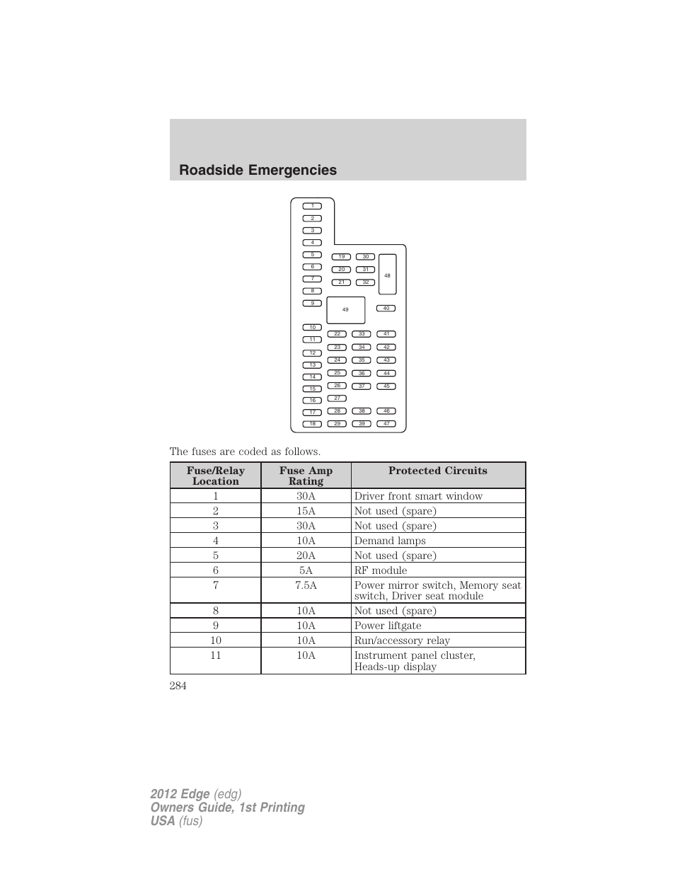 Roadside emergencies | FORD 2012 Edge User Manual | Page 284 / 396
