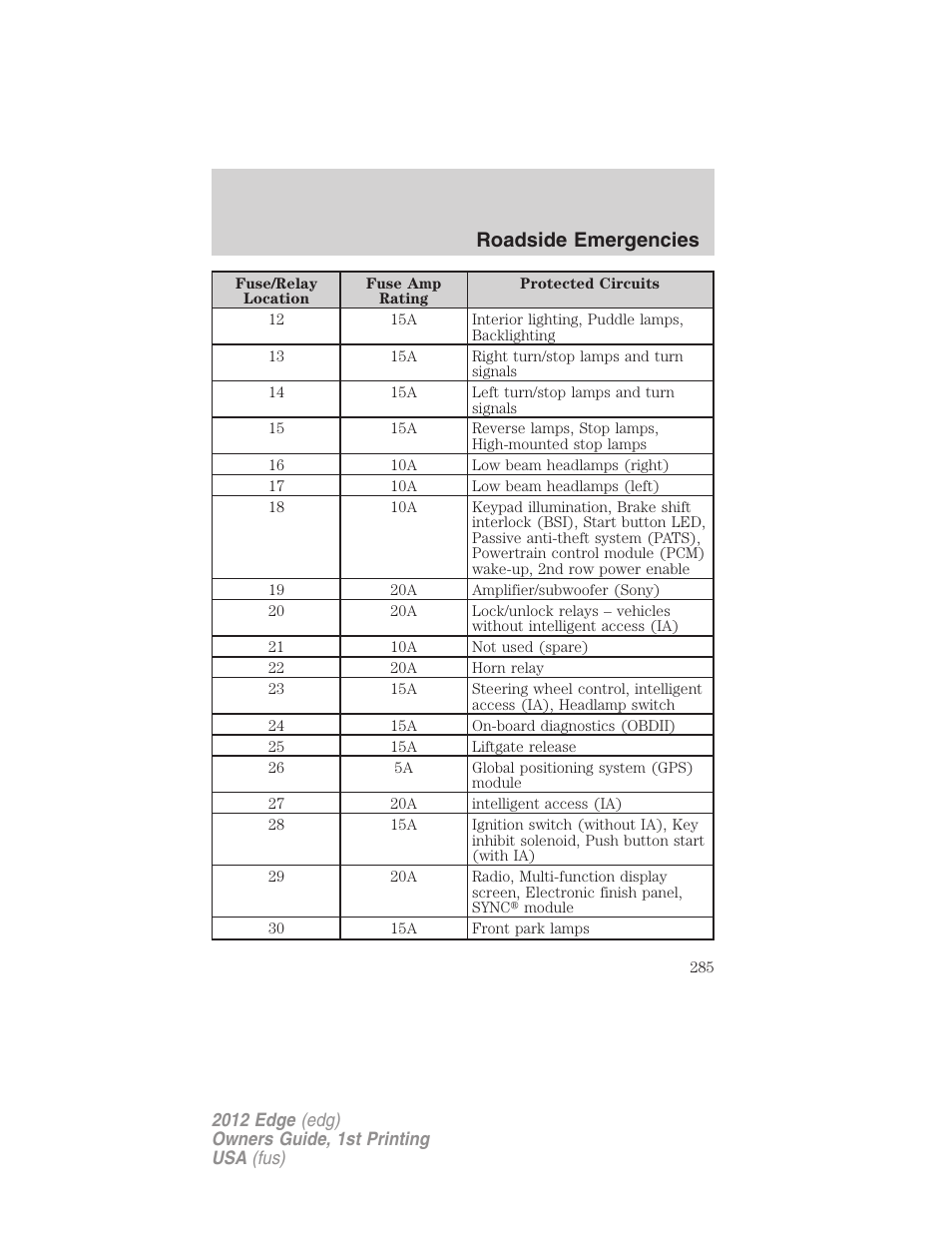 Roadside emergencies | FORD 2012 Edge User Manual | Page 285 / 396