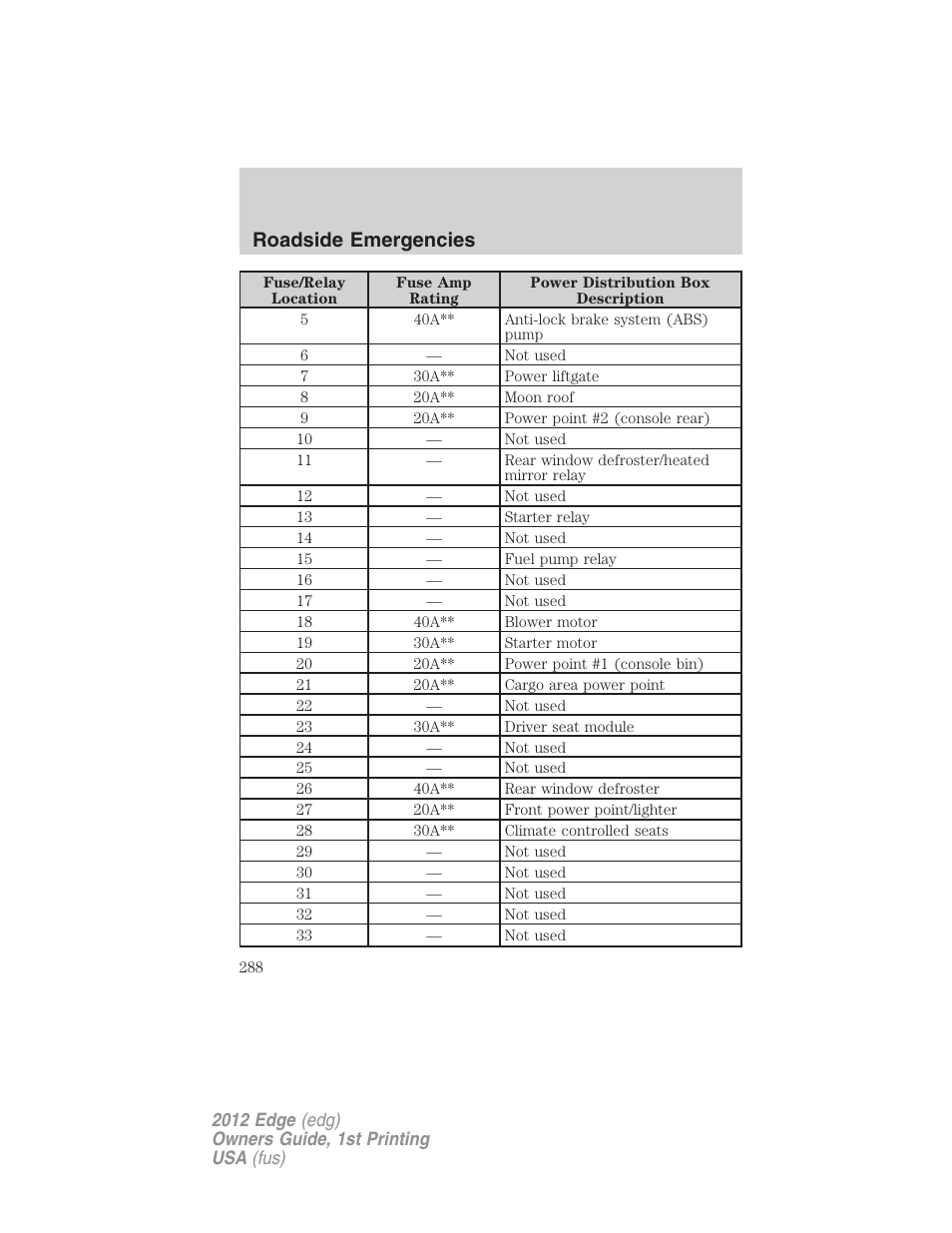 Roadside emergencies | FORD 2012 Edge User Manual | Page 288 / 396