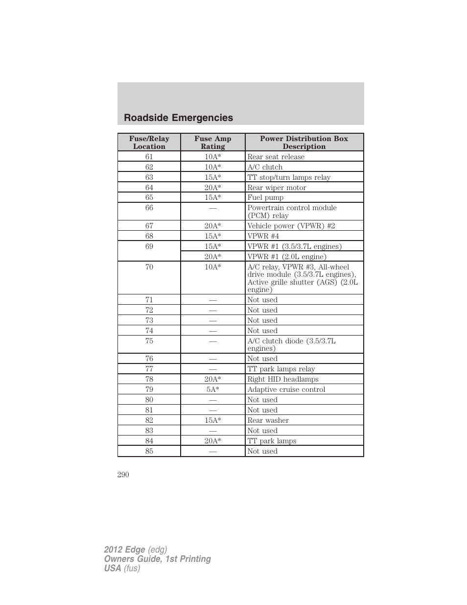 Roadside emergencies | FORD 2012 Edge User Manual | Page 290 / 396