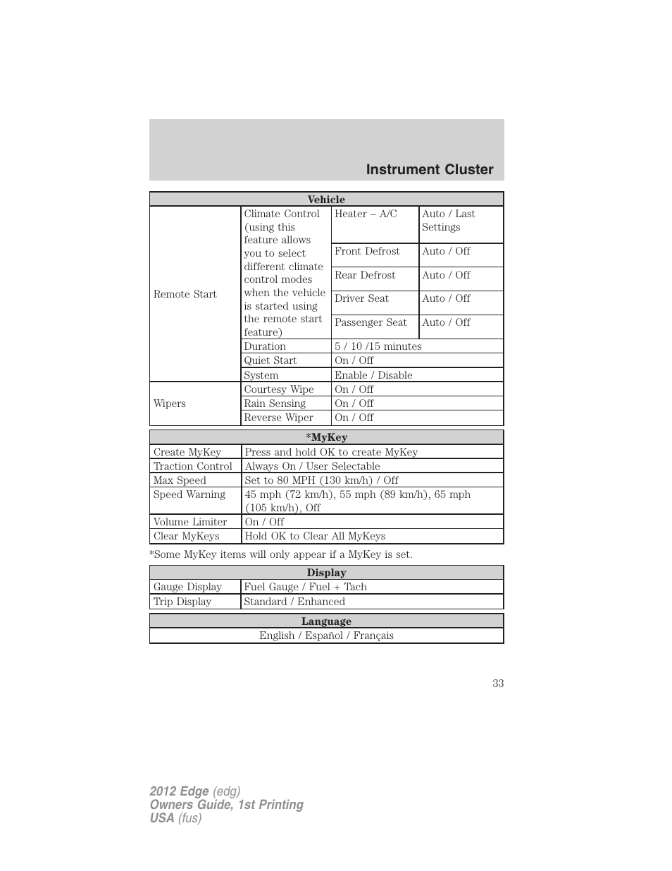 Instrument cluster | FORD 2012 Edge User Manual | Page 33 / 396