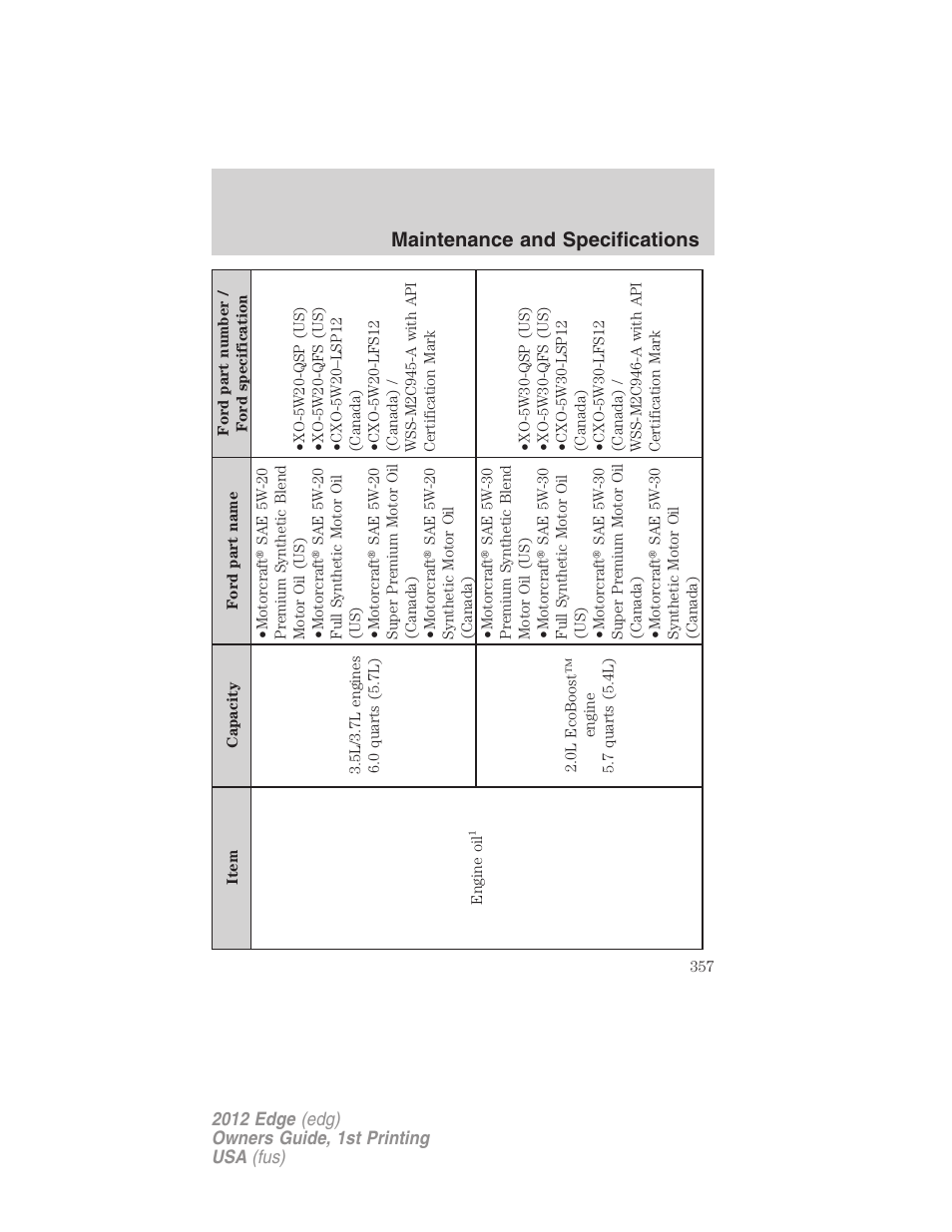 Maintenance and specifications | FORD 2012 Edge User Manual | Page 357 / 396