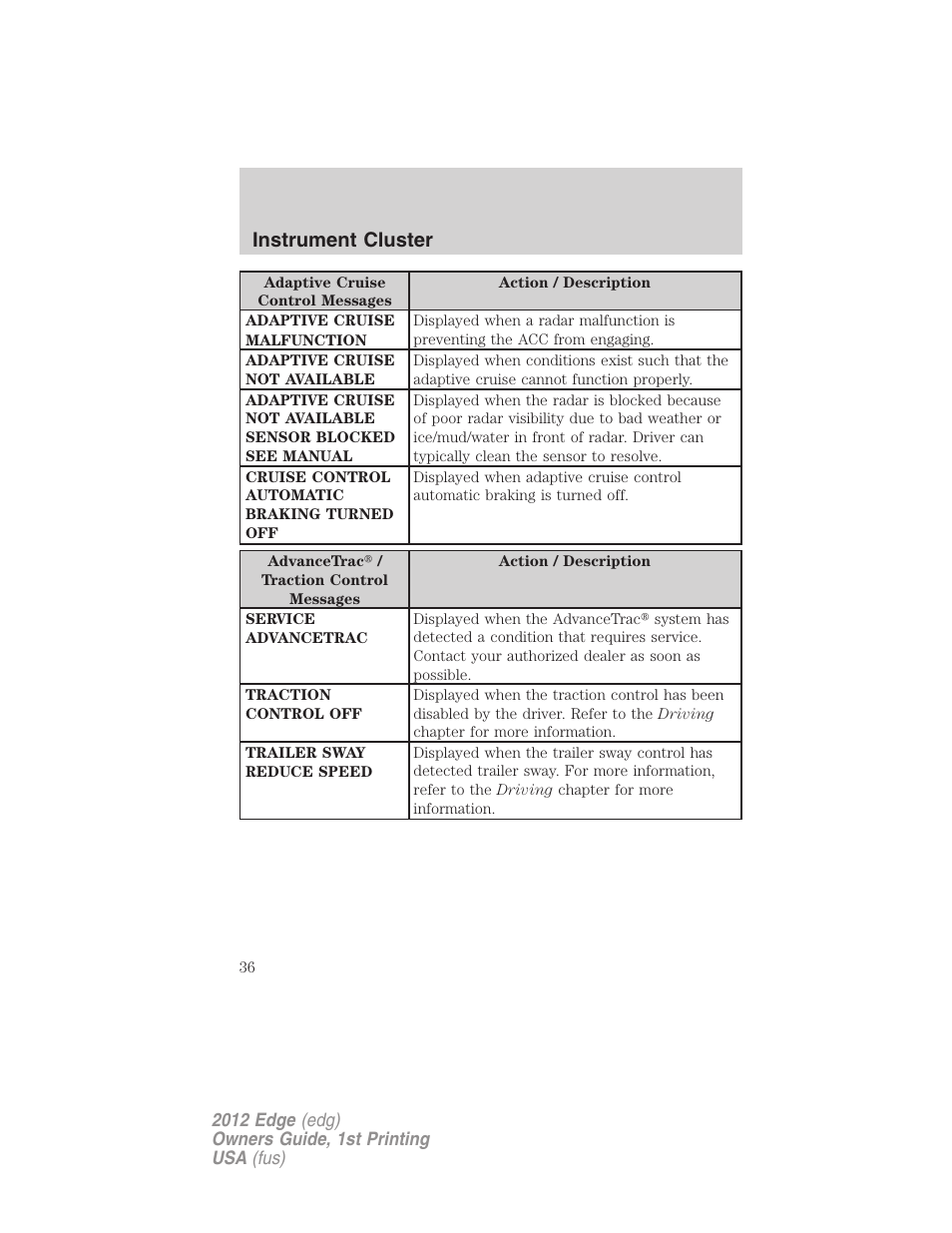 Instrument cluster | FORD 2012 Edge User Manual | Page 36 / 396