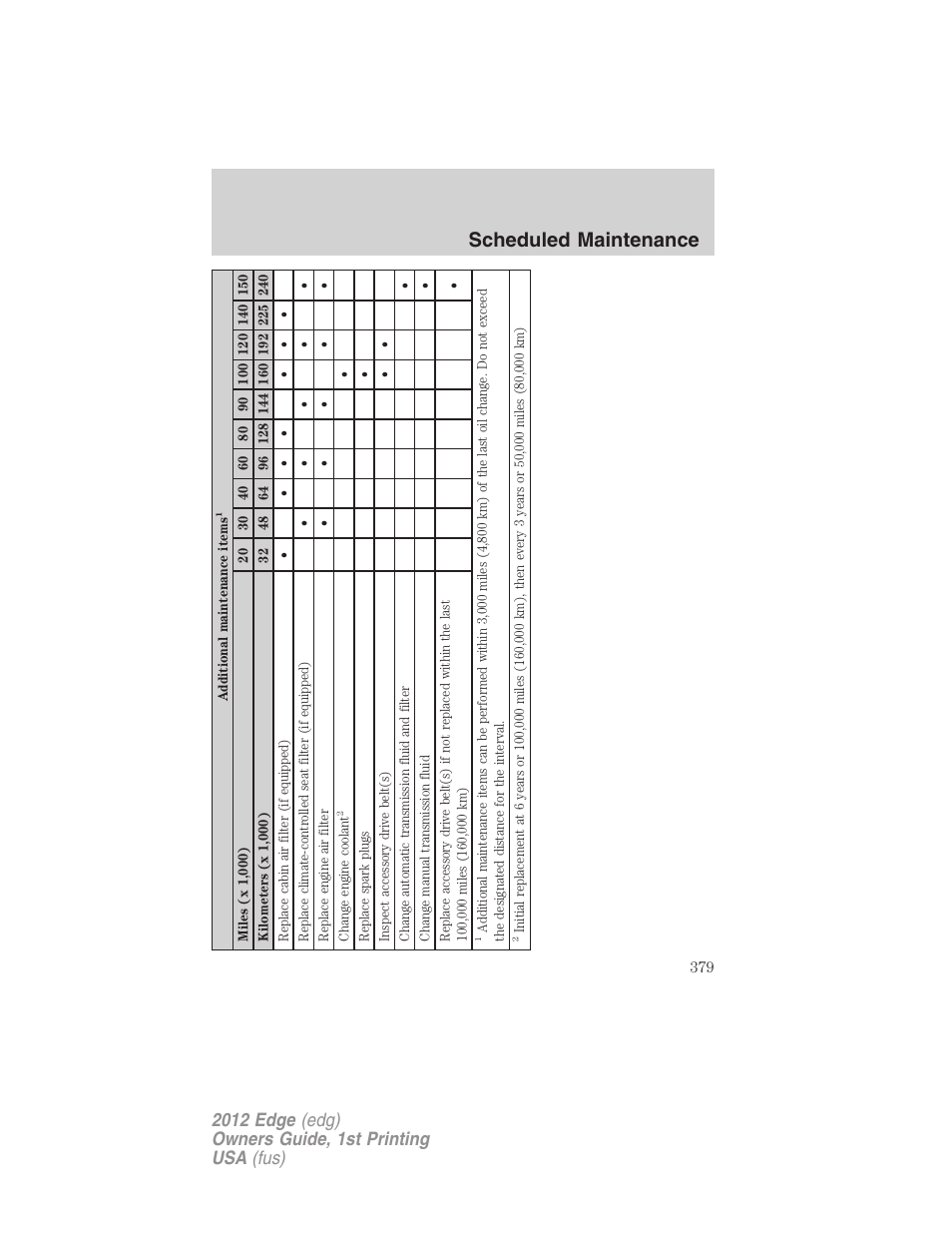 Scheduled maintenance | FORD 2012 Edge User Manual | Page 379 / 396