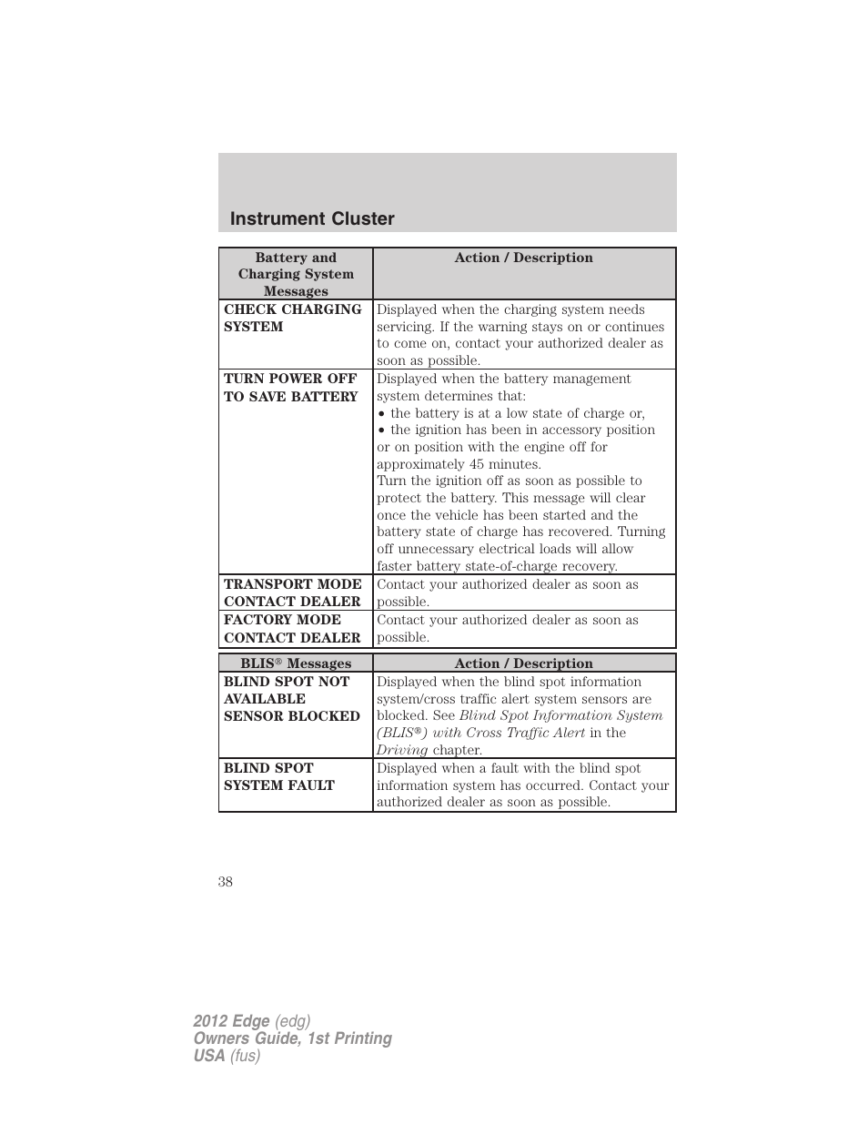 Instrument cluster | FORD 2012 Edge User Manual | Page 38 / 396