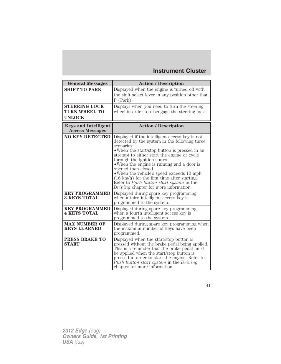 Instrument cluster | FORD 2012 Edge User Manual | Page 41 / 396