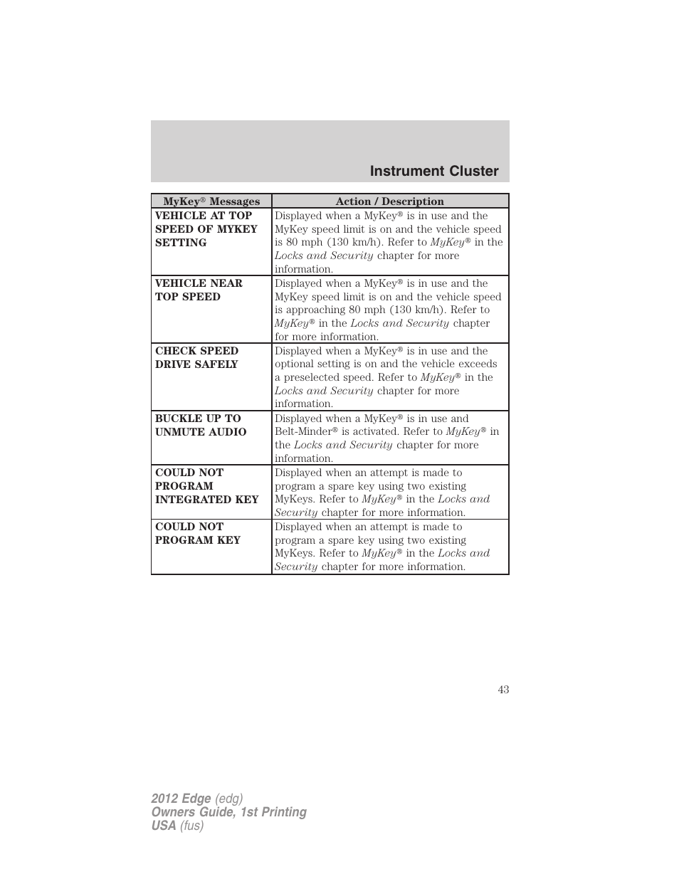 Instrument cluster | FORD 2012 Edge User Manual | Page 43 / 396