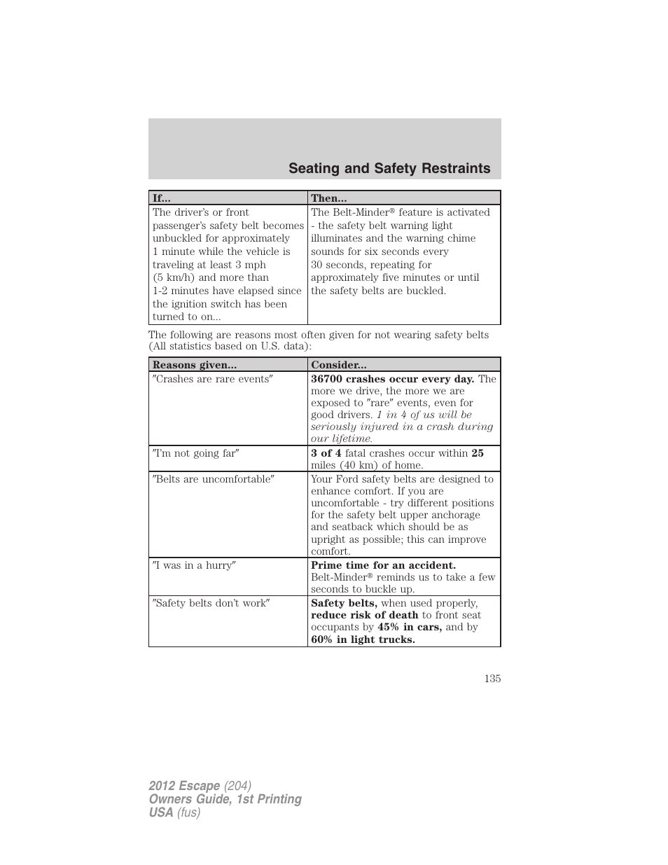 Seating and safety restraints | FORD 2012 Escape v.1 User Manual | Page 135 / 361