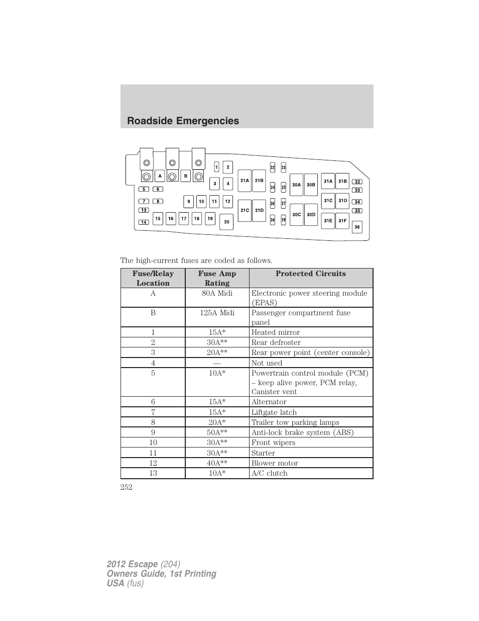 Roadside emergencies | FORD 2012 Escape v.1 User Manual | Page 252 / 361