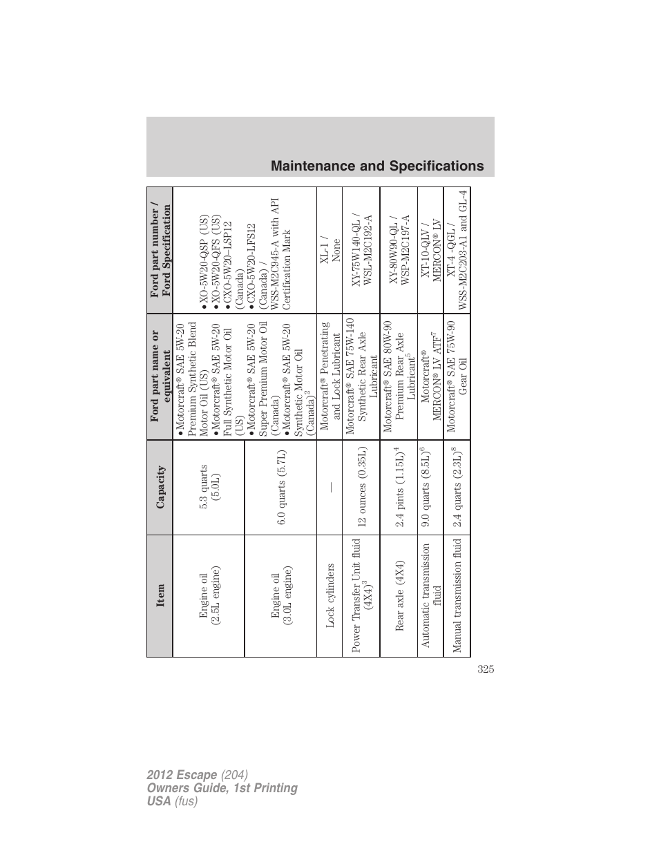Maintenance and specifications | FORD 2012 Escape v.1 User Manual | Page 325 / 361