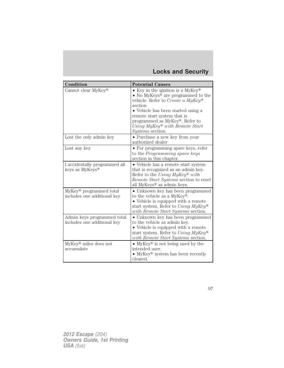 Locks and security | FORD 2012 Escape v.1 User Manual | Page 97 / 361