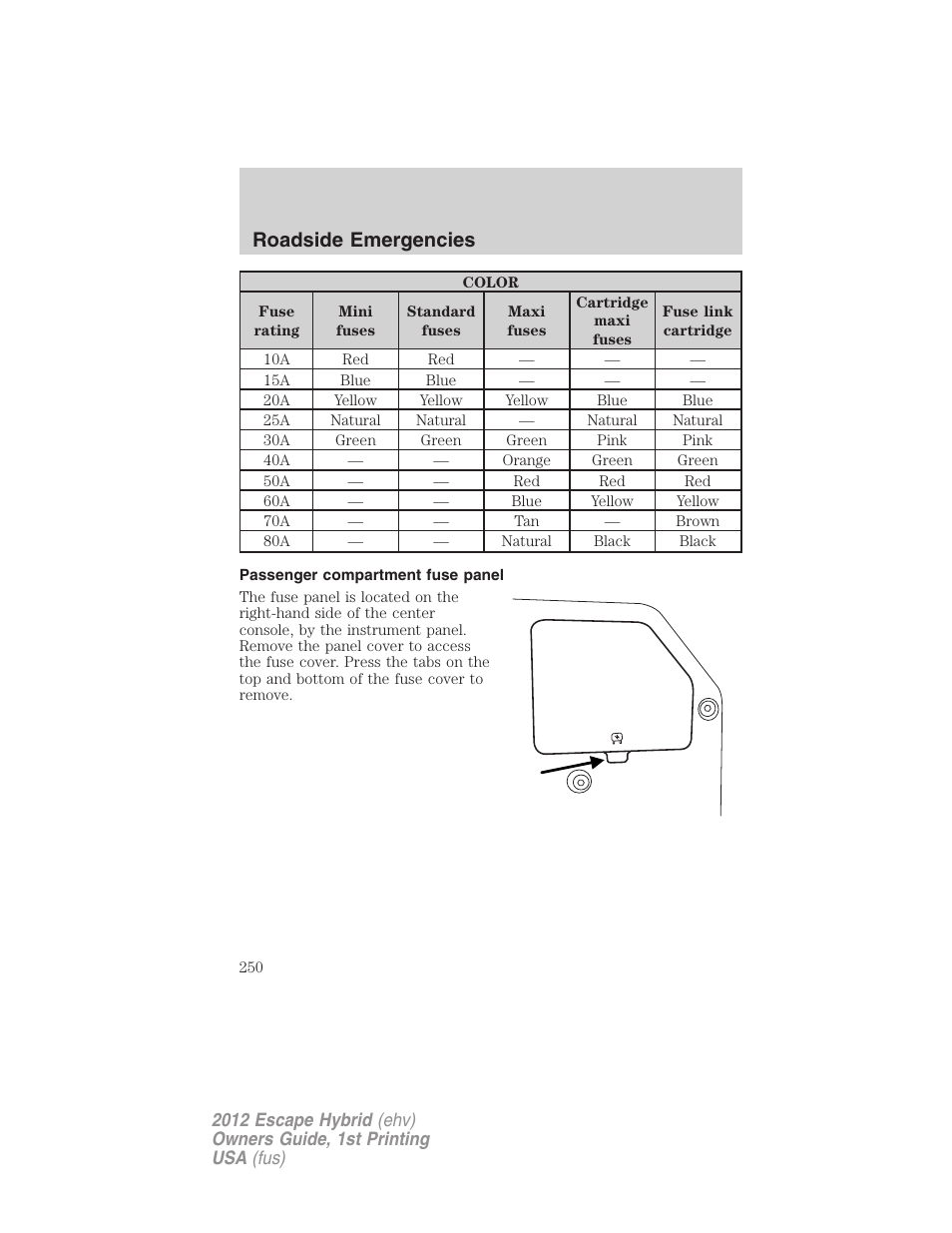 Passenger compartment fuse panel, Roadside emergencies | FORD 2012 Escape Hybrid User Manual | Page 250 / 358