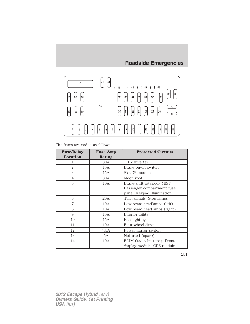 Roadside emergencies | FORD 2012 Escape Hybrid User Manual | Page 251 / 358