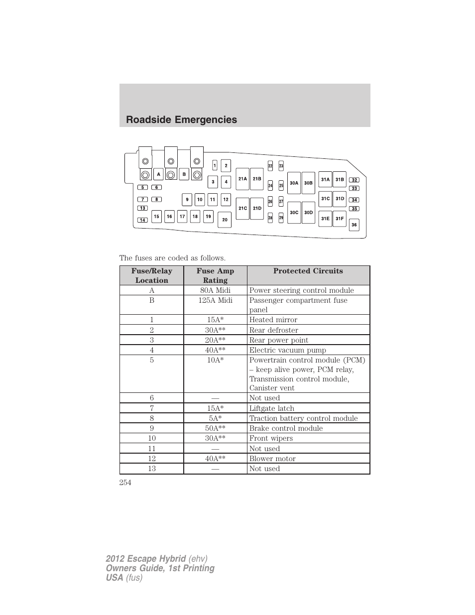 Roadside emergencies | FORD 2012 Escape Hybrid User Manual | Page 254 / 358