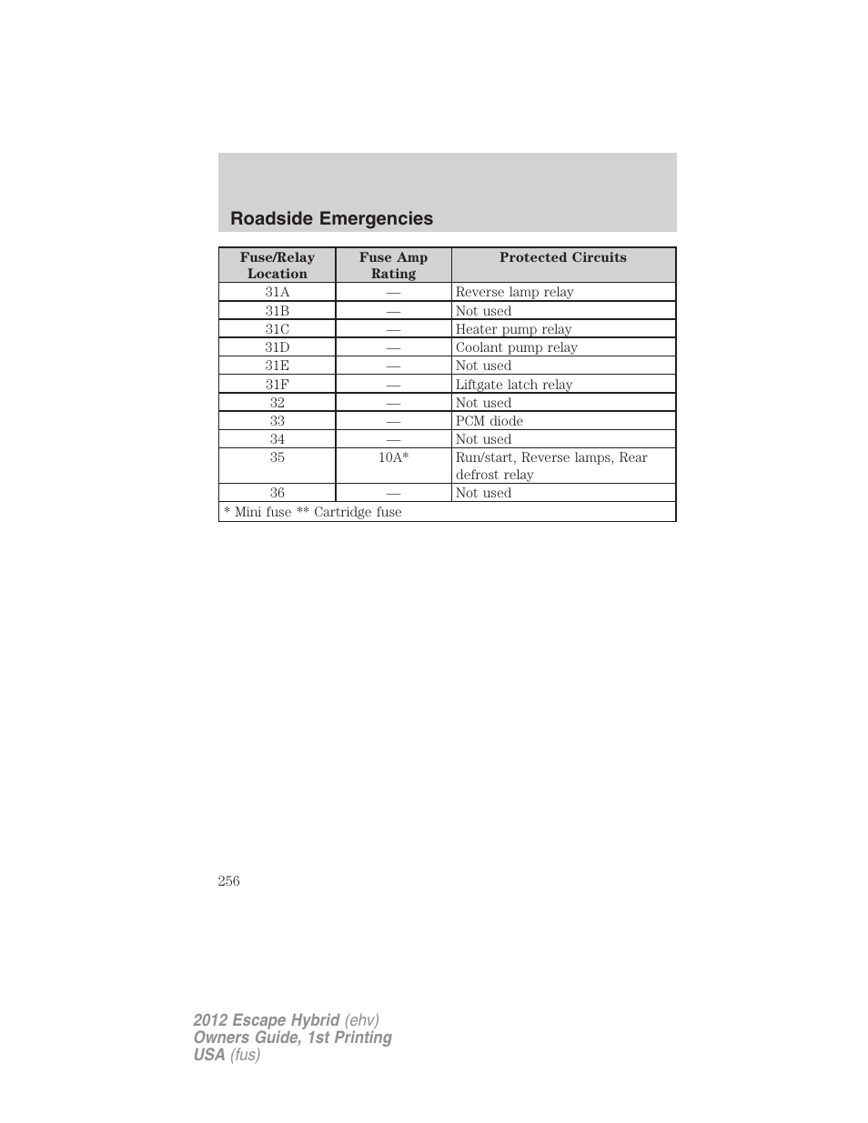 Roadside emergencies | FORD 2012 Escape Hybrid User Manual | Page 256 / 358
