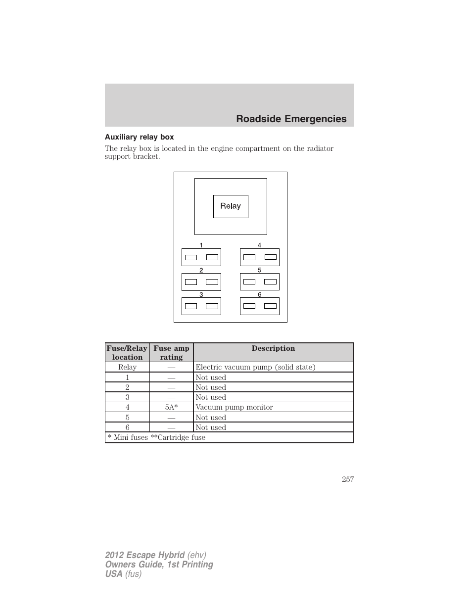 Auxiliary relay box, Roadside emergencies | FORD 2012 Escape Hybrid User Manual | Page 257 / 358