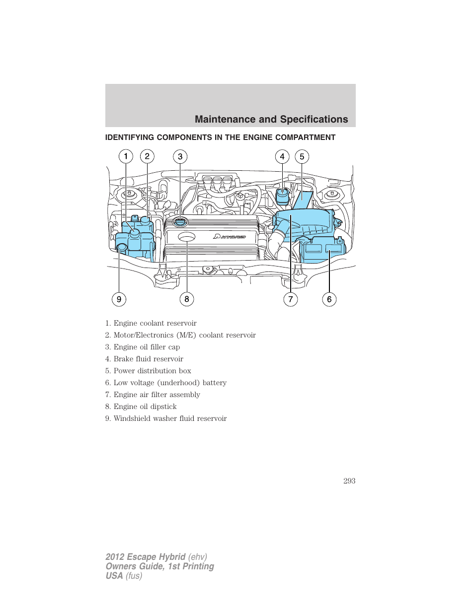 Identifying components in the engine compartment, Engine compartment, Maintenance and specifications | FORD 2012 Escape Hybrid User Manual | Page 293 / 358