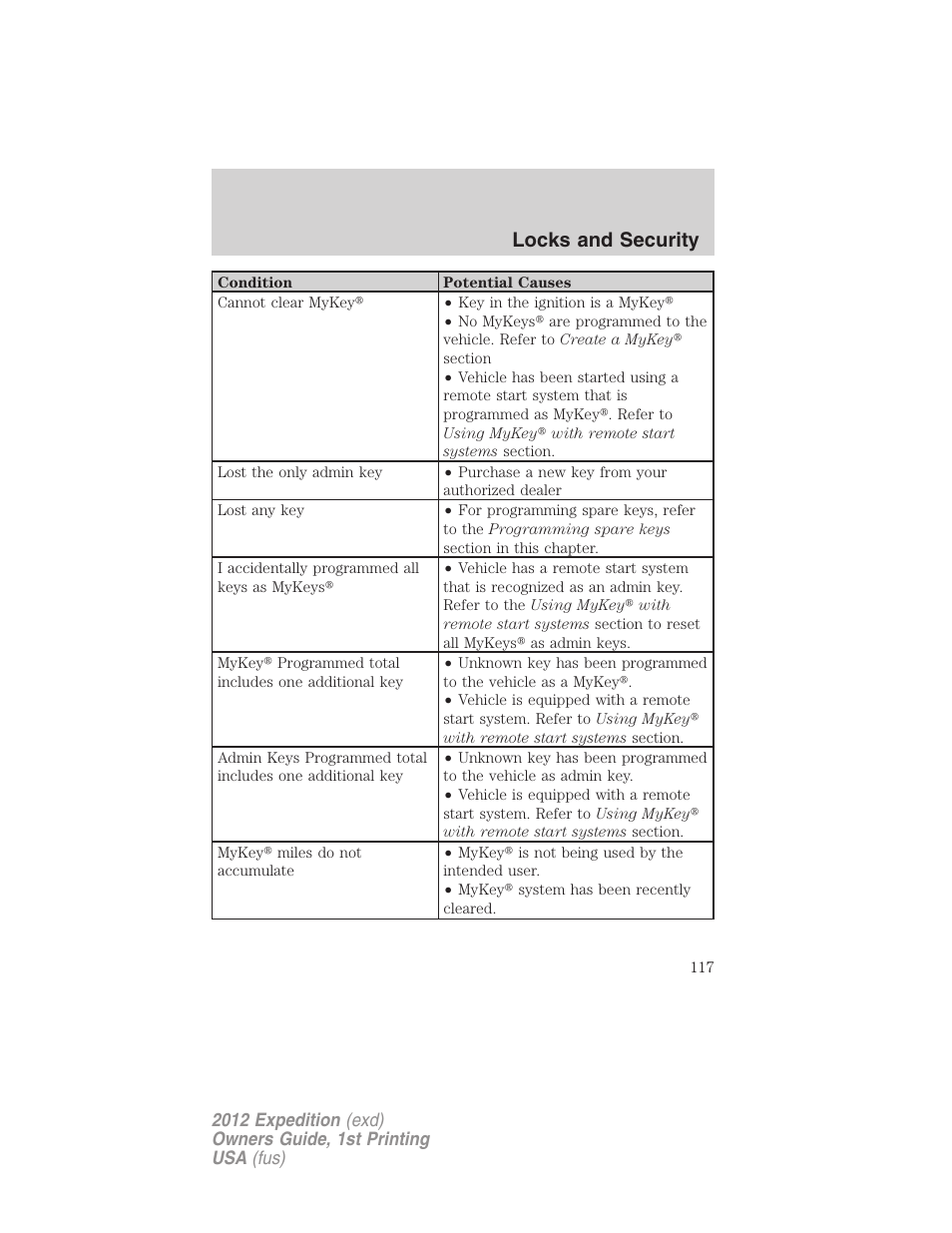 Locks and security | FORD 2012 Expedition v.1 User Manual | Page 117 / 400