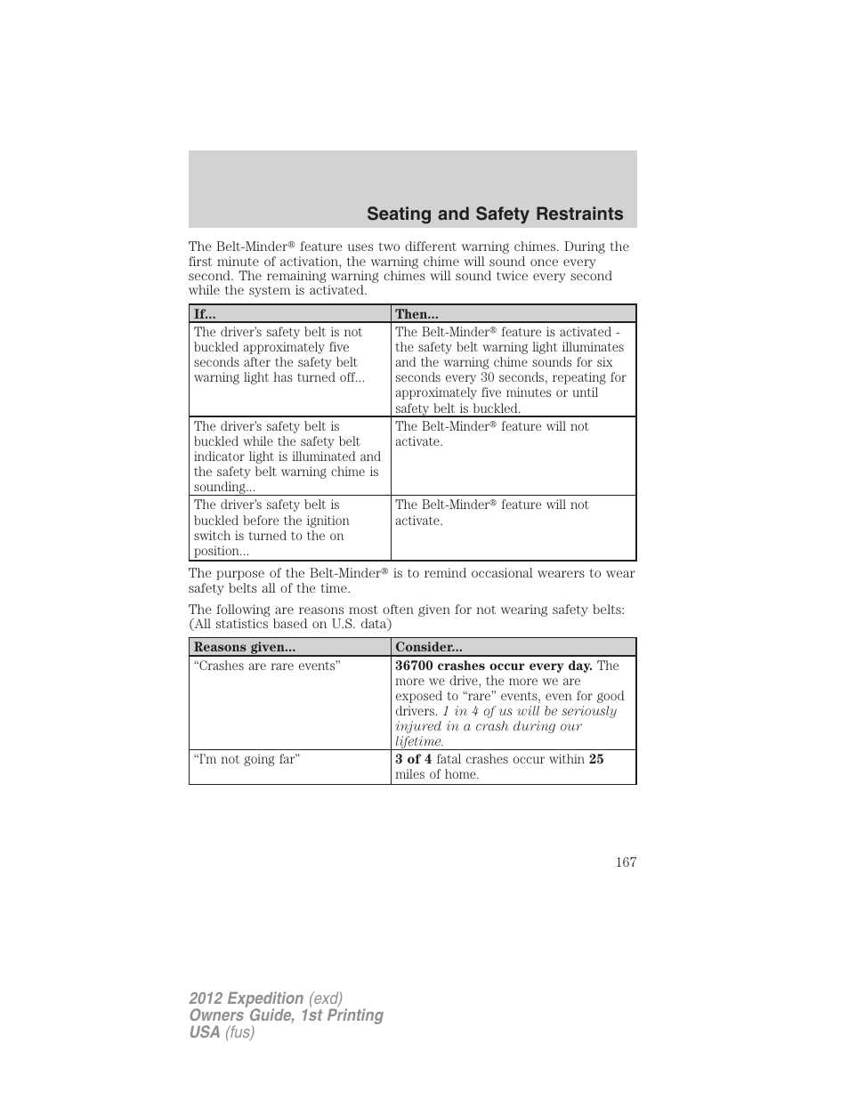 Seating and safety restraints | FORD 2012 Expedition v.1 User Manual | Page 167 / 400