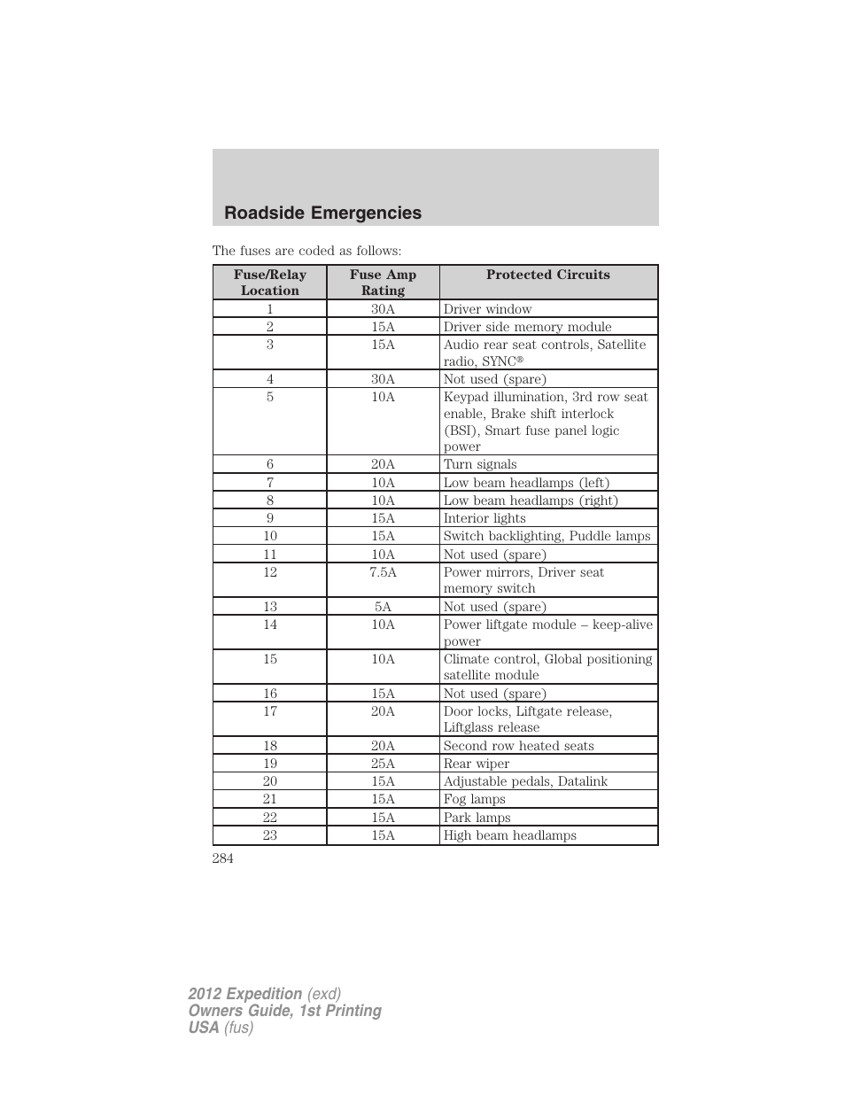 Roadside emergencies | FORD 2012 Expedition v.1 User Manual | Page 284 / 400