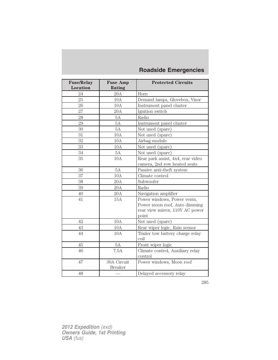 Roadside emergencies | FORD 2012 Expedition v.1 User Manual | Page 285 / 400