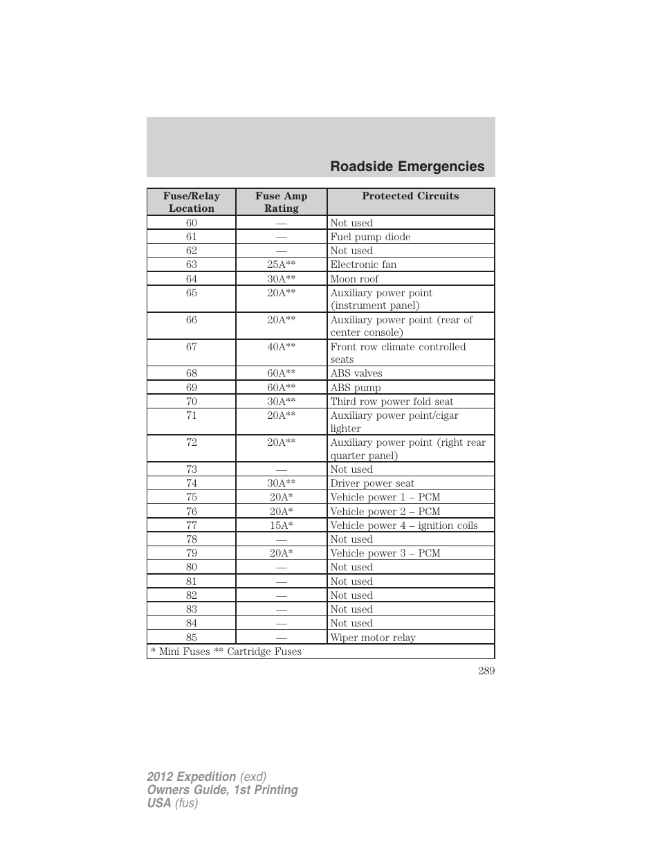 Roadside emergencies | FORD 2012 Expedition v.1 User Manual | Page 289 / 400